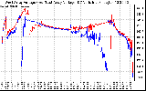 Solar PV/Inverter Performance Photovoltaic Panel Voltage Output