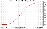 Solar PV/Inverter Performance Daily Energy Production