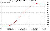 Solar PV/Inverter Performance Daily Energy Production