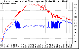 Solar PV/Inverter Performance Inverter Operating Temperature