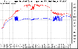 Solar PV/Inverter Performance Inverter Operating Temperature