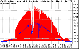 Solar PV/Inverter Performance West Array Power Output & Effective Solar Radiation