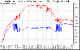 Solar PV/Inverter Performance Inverter Operating Temperature