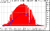 Solar PV/Inverter Performance East Array Power Output & Effective Solar Radiation