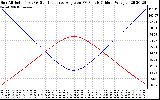 Solar PV/Inverter Performance Sun Altitude Angle & Sun Incidence Angle on PV Panels