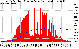 Solar PV/Inverter Performance Total PV Panel & Running Average Power Output