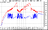 Solar PV/Inverter Performance Inverter Operating Temperature