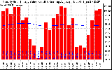 Solar PV/Inverter Performance Monthly Solar Energy Production Value Running Average