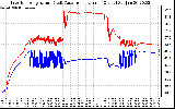 Solar PV/Inverter Performance Inverter Operating Temperature