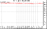 Solar PV/Inverter Performance Grid Voltage