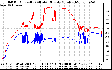 Solar PV/Inverter Performance Inverter Operating Temperature