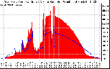 Solar PV/Inverter Performance West Array Power Output & Solar Radiation