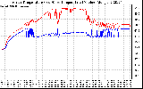 Solar PV/Inverter Performance Inverter Operating Temperature