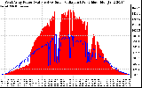 Solar PV/Inverter Performance West Array Power Output & Solar Radiation