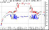 Solar PV/Inverter Performance Inverter Operating Temperature