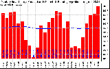 Solar PV/Inverter Performance Monthly Solar Energy Production Running Average