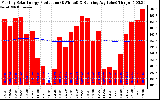 Solar PV/Inverter Performance Monthly Solar Energy Production Running Average