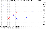 Solar PV/Inverter Performance Sun Altitude Angle & Sun Incidence Angle on PV Panels