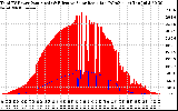 Solar PV/Inverter Performance Total PV Panel Power Output & Effective Solar Radiation