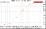 Solar PV/Inverter Performance Daily Energy Production