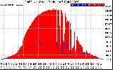 Solar PV/Inverter Performance Grid Power & Solar Radiation