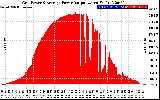 Solar PV/Inverter Performance Inverter Power Output