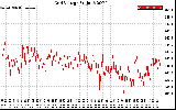 Solar PV/Inverter Performance Grid Voltage