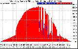 Solar PV/Inverter Performance West Array Power Output & Effective Solar Radiation