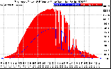 Solar PV/Inverter Performance East Array Power Output & Effective Solar Radiation