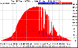 Solar PV/Inverter Performance Total PV Panel Power Output & Effective Solar Radiation