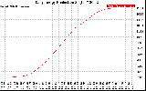 Solar PV/Inverter Performance Daily Energy Production