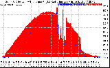 Solar PV/Inverter Performance Solar Radiation & Effective Solar Radiation per Minute