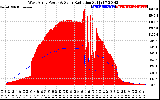 Solar PV/Inverter Performance West Array Power Output & Solar Radiation