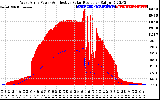 Solar PV/Inverter Performance West Array Power Output & Effective Solar Radiation