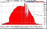 Solar PV/Inverter Performance West Array Actual & Running Average Power Output