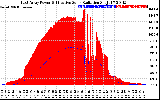 Solar PV/Inverter Performance East Array Power Output & Effective Solar Radiation