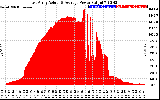 Solar PV/Inverter Performance East Array Actual & Average Power Output