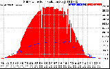 Solar PV/Inverter Performance Grid Power & Solar Radiation