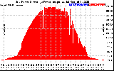 Solar PV/Inverter Performance Inverter Power Output