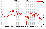 Solar PV/Inverter Performance Grid Voltage