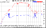 Solar PV/Inverter Performance Inverter Operating Temperature