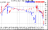 Solar PV/Inverter Performance Photovoltaic Panel Voltage Output