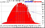 Solar PV/Inverter Performance East Array Actual & Running Average Power Output