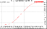 Solar PV/Inverter Performance Daily Energy Production