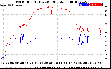 Solar PV/Inverter Performance Inverter Operating Temperature