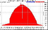 Solar PV/Inverter Performance West Array Actual & Average Power Output