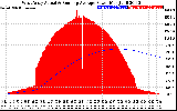 Solar PV/Inverter Performance West Array Actual & Running Average Power Output