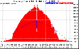 Solar PV/Inverter Performance East Array Power Output & Solar Radiation