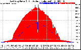 Solar PV/Inverter Performance East Array Power Output & Effective Solar Radiation