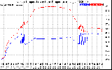 Solar PV/Inverter Performance Inverter Operating Temperature